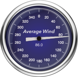Gauge-Average Wind Direction