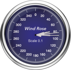 Gauge-Wind Rose