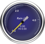 Gauge-Rain Current rate