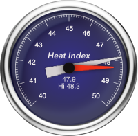 Gauge-Heat Index